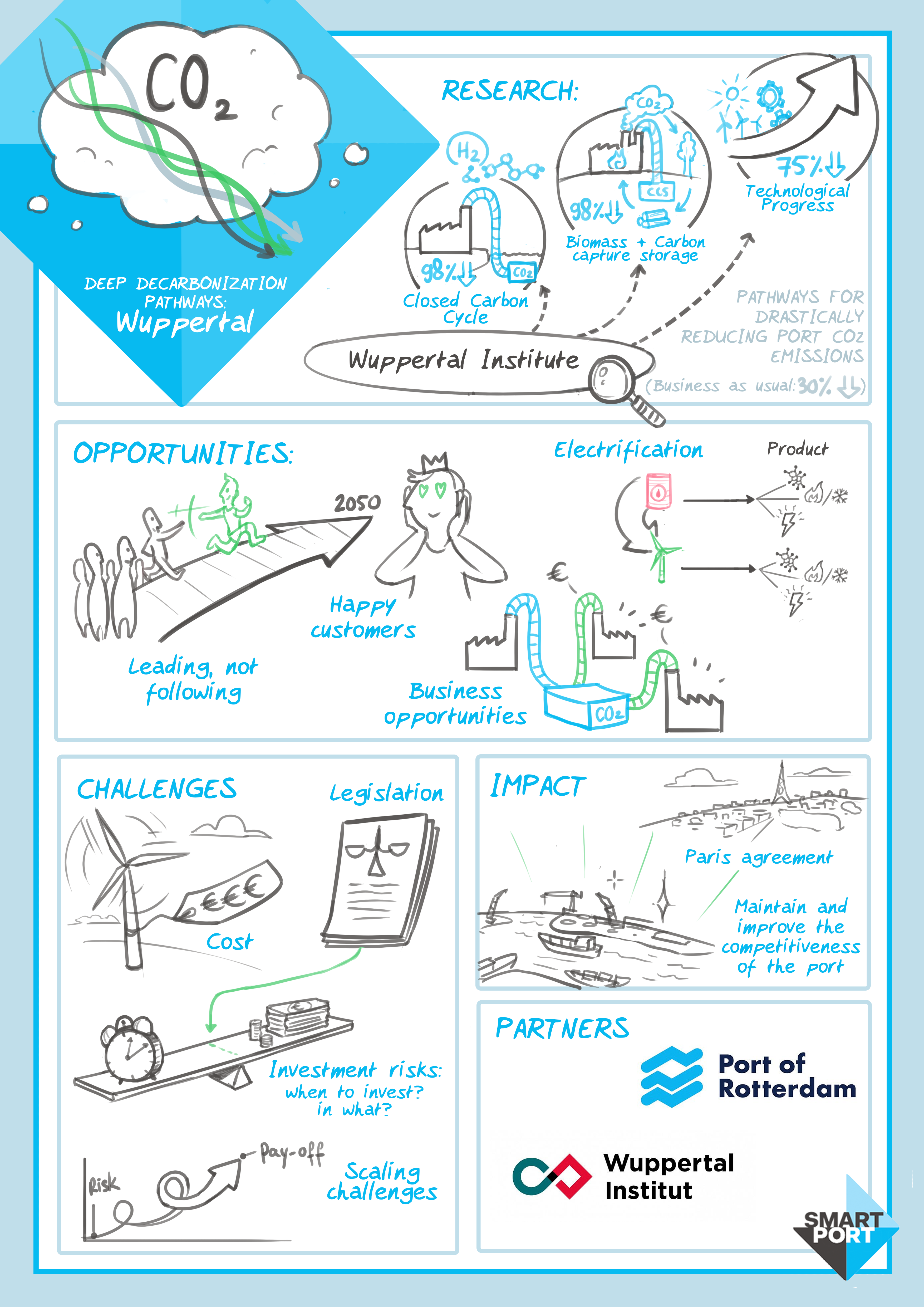 Deep Decarbonization Pathways - SmartPort