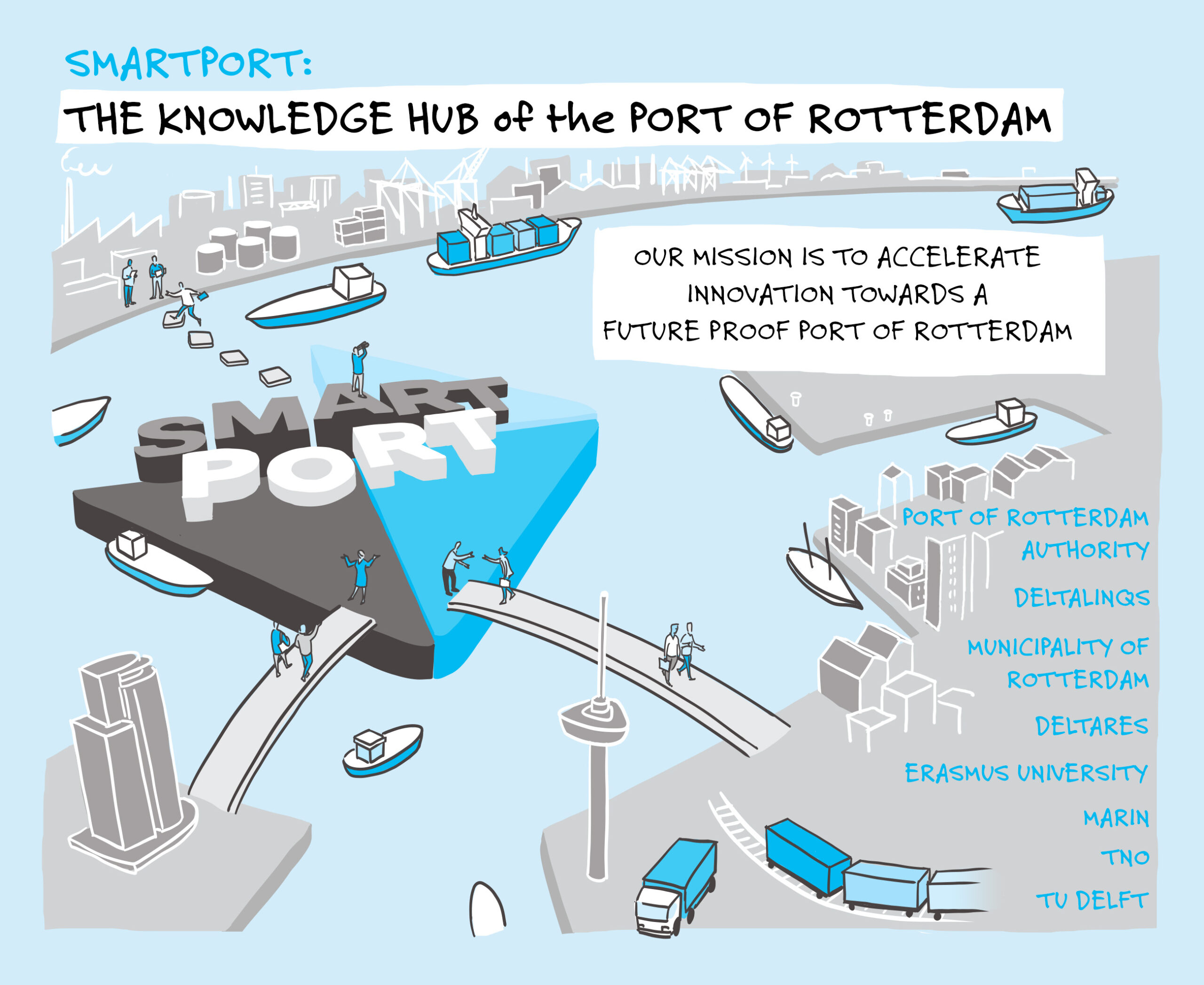 SmartPort_Rotterdam_Kennishub