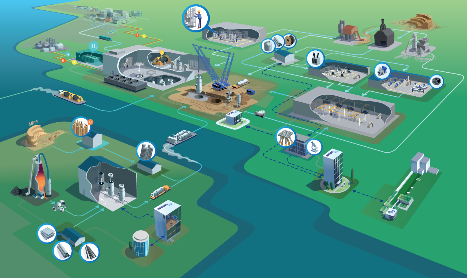 Visualisatie SMR-toeleveringsketen door Tractebel Engineering